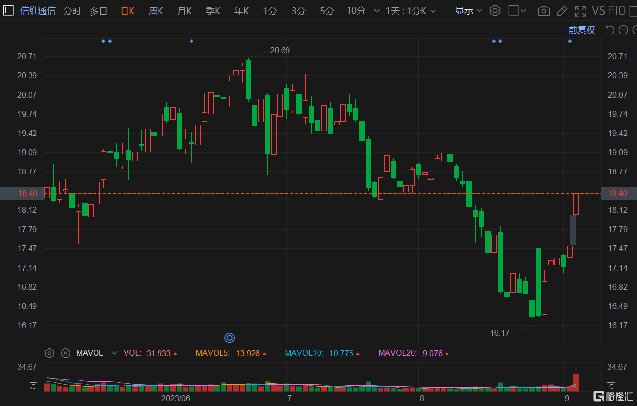 信維通信股票最新消息全面解析，信維通信股票最新動(dòng)態(tài)全面解讀